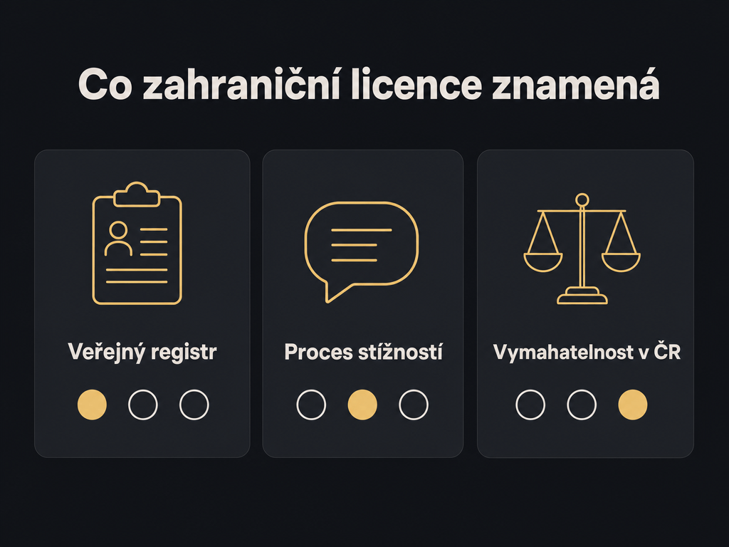Co znamená zahraniční licence: kde je dohled, kde veřejný registr a kam podat stížnost